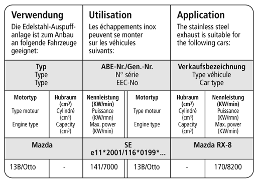 Bastuck Verwendung – Mazda Mazda RX8