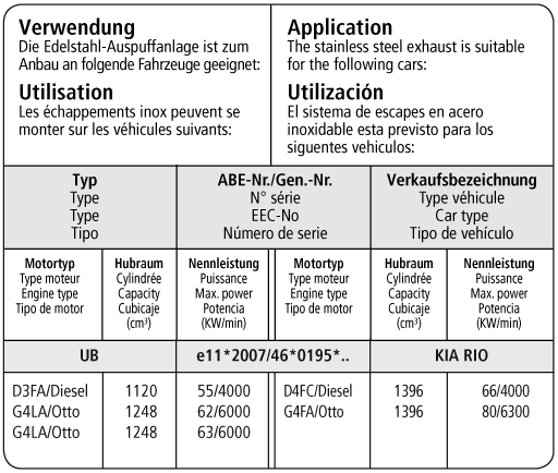Bastuck Verwendung – Kia Rio incl. Facelift