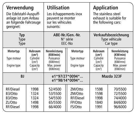 Bastuck Verwendung – Mazda 323 F/Typ BJ