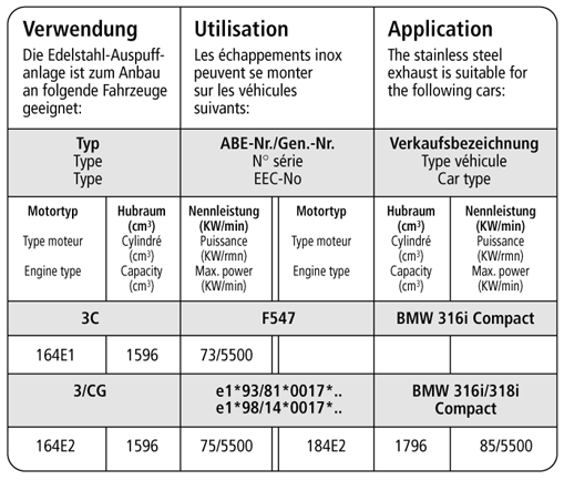 Bastuck Verwendung – BMW 316i / 318i Compact