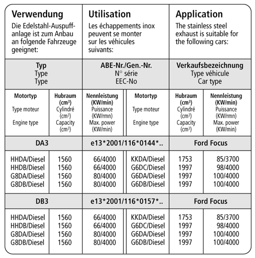 Bastuck Verwendung – Ford Focus 2 (ab Bj. 2004) Kombi Diesel mit Rußpartikelfilter