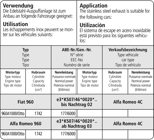 Bastuck Verwendung – Alfa Romeo 4 C inkl. Spider