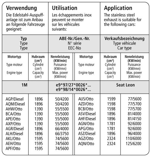 Bastuck Verwendung – Seat Leon 1M (Bj. 1999-2005) außer Fahrzeug mit Orig. Heckschürzenausschnitt