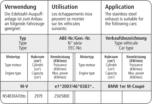 Bastuck Verwendung – BMW 1er M Coupé