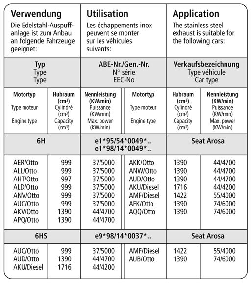 Bastuck Verwendung – Seat Arosa Ausgang mittig