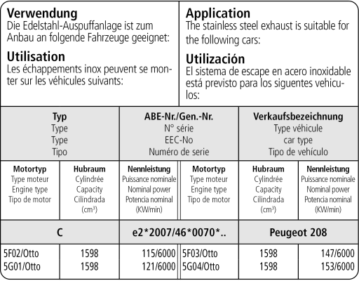 Bastuck Verwendung – Peugeot 208 1.6l Turbo THP incl. GTI
