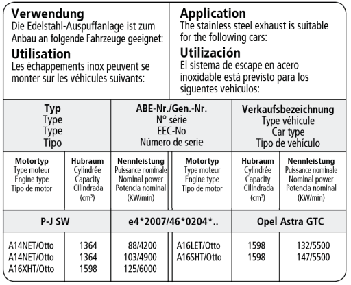 Bastuck Verwendung – Opel Astra J GTC Turbo Benziner mit serienmäßig 3 Schalldämpfern (außer Caravan)