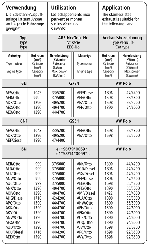 Bastuck Verwendung – Volkswagen Polo 6N (Bj. 1994-2001)