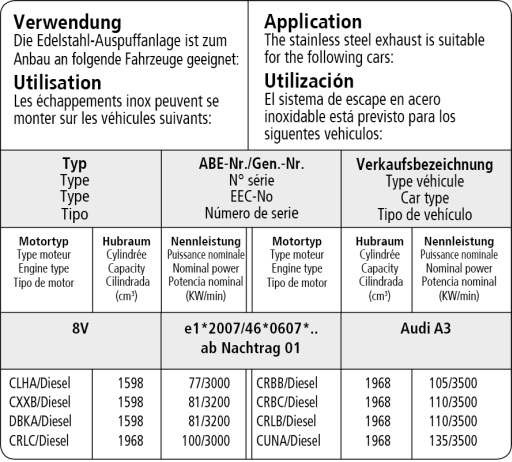 Bastuck Verwendung – Audi Audi A3 8V Diesel