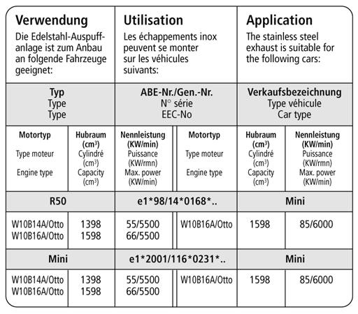 Bastuck Verwendung – BMW Mini R50 (ab. Bj. 2001) Querschalldämpfer