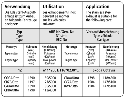 Bastuck Verwendung – Skoda Octavia II 1Z Turbo inkl. RS