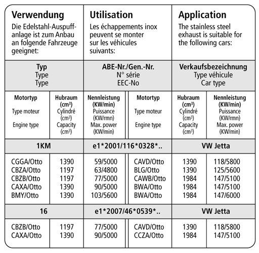 Bastuck Verwendung – Volkswagen Jetta 1KM + Jetta 16 Turbo
