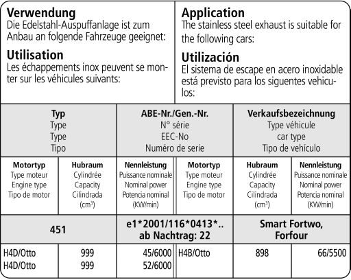 Bastuck Verwendung – Smart Fortwo / Forfour 453