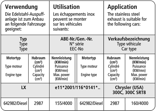 Bastuck Verwendung – Chrysler 300C Diesel