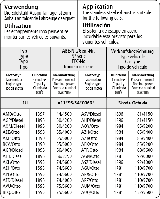 Bastuck Verwendung – Skoda Octavia I inkl. RS