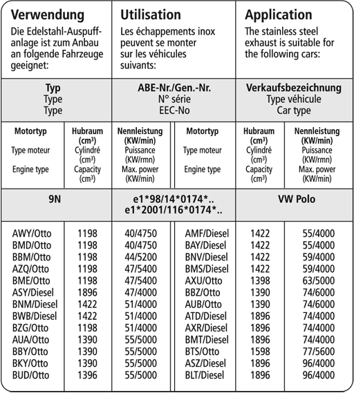Bastuck Verwendung – Volkswagen Polo 9N außer GTI (Bj. 2001-2009)