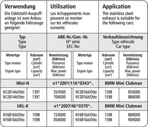 Bastuck Verwendung – BMW Mini R56 Cooper Clubman
