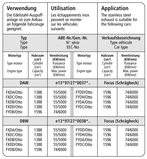 Bastuck Verwendung – Ford Focus 1 Schrägheck 1,4l / 1,6l Zetec (Bj. 1998-2004)