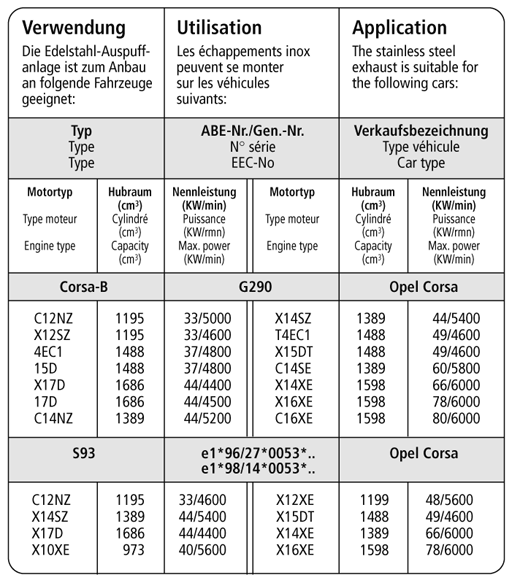 Bastuck Verwendung – Opel Corsa B