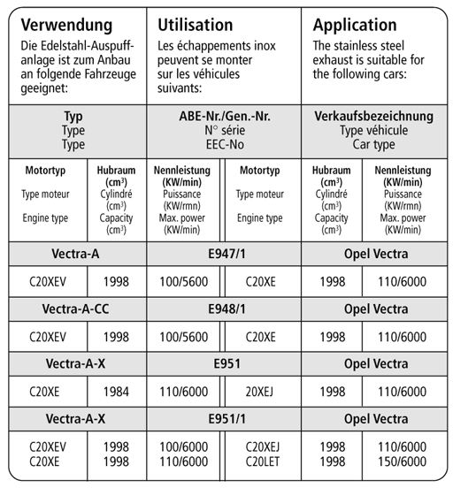Bastuck Verwendung – Opel Vectra A