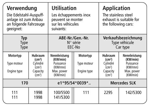 Bastuck Verwendung – Mercedes SLK R170 Bj. 1996-2004