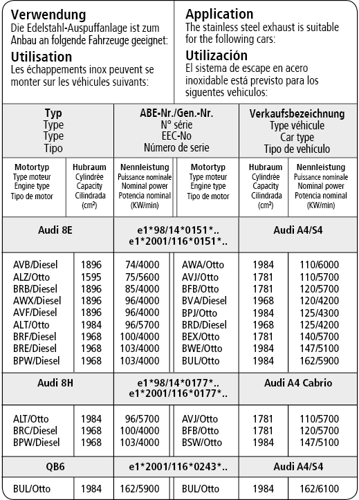Bastuck Verwendung – Audi A4 B6/B7 (Bj. 2000-2008) 4 Zyl. 2WD incl. Turbo Limousine, Avant (8E) / Cabrio (8H) ESD LH + RH