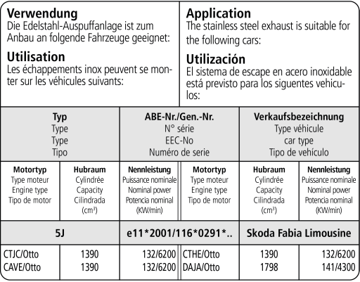 Bastuck Verwendung – Skoda Fabia II RS Typ 5J
