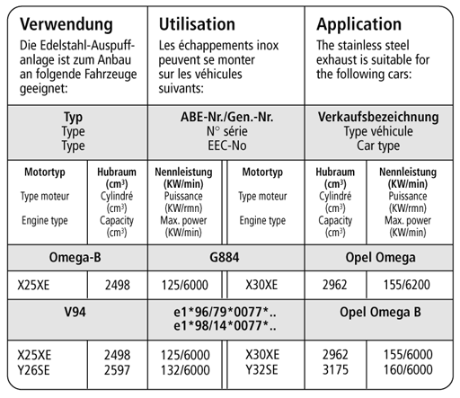 Bastuck Verwendung – Opel Omega B 6 Zyl.