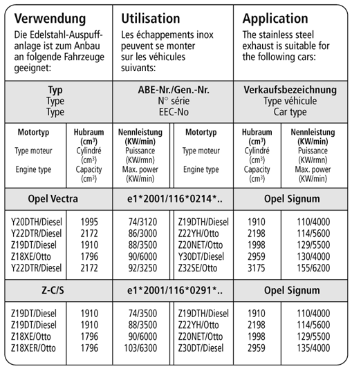 Bastuck Verwendung – Opel Signum Benziner + Diesel ohne Rußpartikelfilter