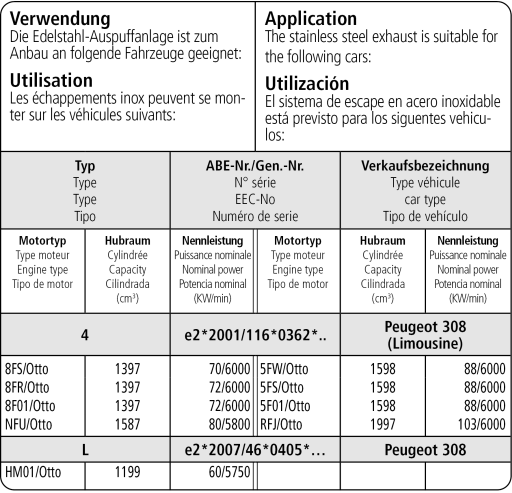 Bastuck Verwendung – Peugeot 308 Limousine (Benziner außer Turbo)