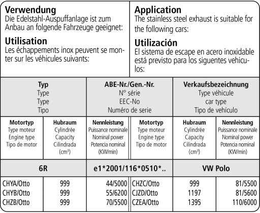 Bastuck Verwendung – Volkswagen Polo 6C
