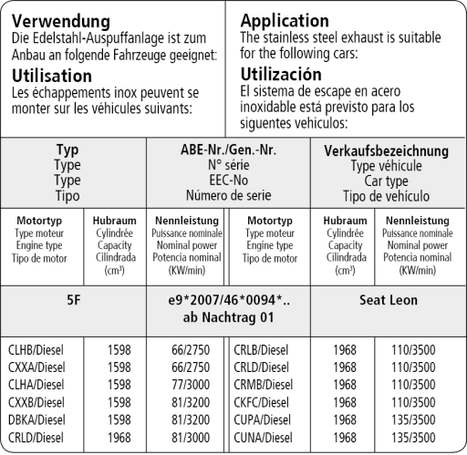 Bastuck Verwendung – Seat Leon 5F Diesel