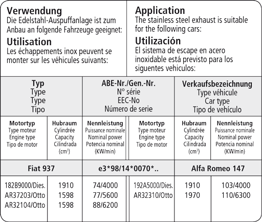 Bastuck Verwendung – Alfa Romeo 147