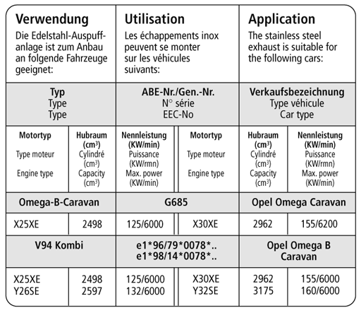 Bastuck Verwendung – Opel Omega B Caravan 6 Zyl.