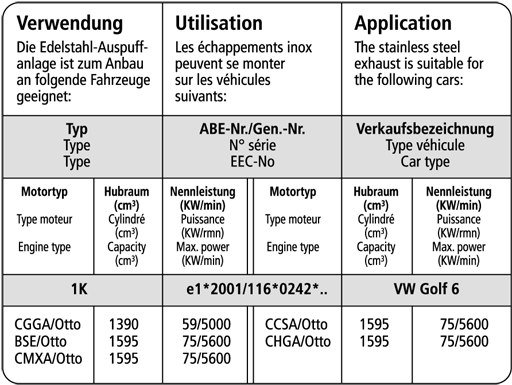 Bastuck Verwendung – Volkswagen Golf 6 (1,4l 59 KW + 1,6l FSI 75 KW)