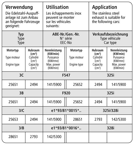 Bastuck Verwendung – BMW 325i / 328i