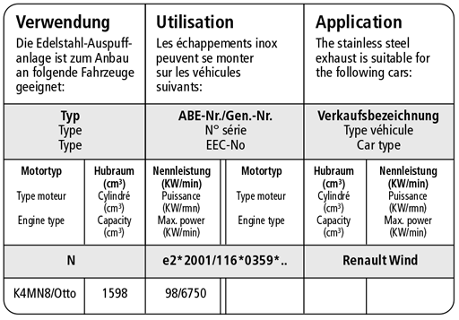 Bastuck Verwendung – Renault Wind 1.6l 16V