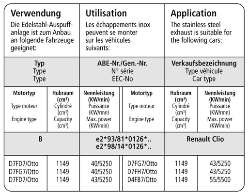 Bastuck Verwendung – Renault Clio 2 1,2l