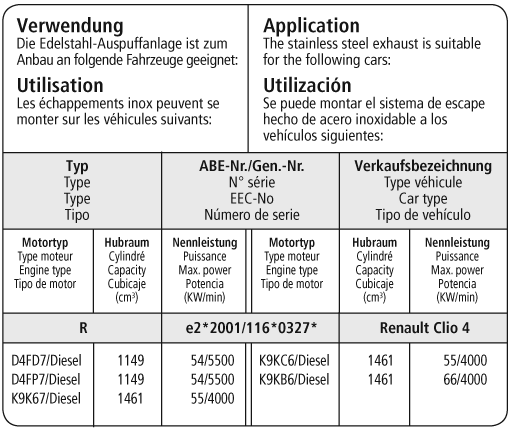 Bastuck Verwendung – Renault Clio 4 Diesel