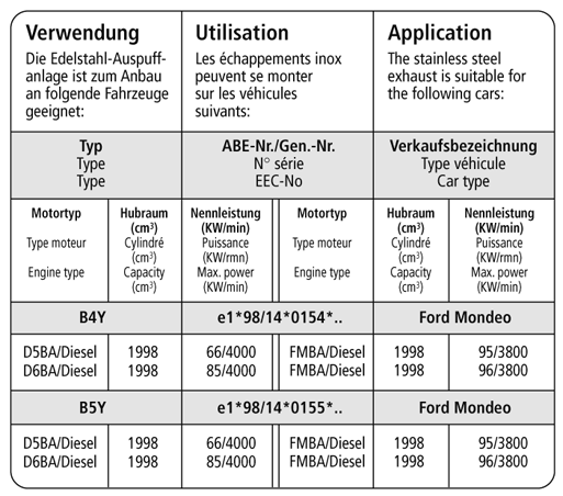 Bastuck Verwendung – Ford Mondeo 2 (Bj. 2000-2007) Limousine 1 ESD Diesel