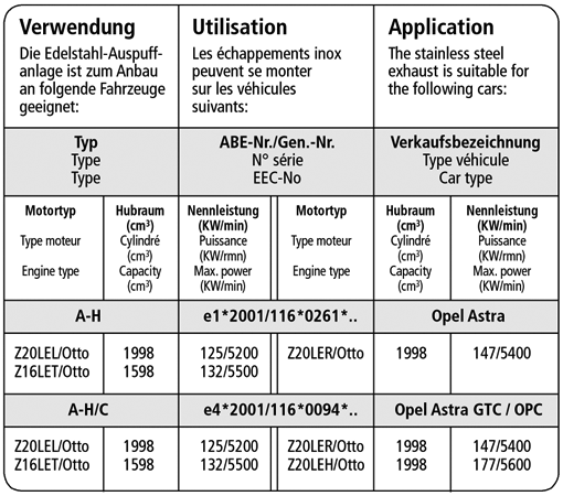Bastuck Verwendung – Opel Astra H Turbo inkl. OPC + GTC