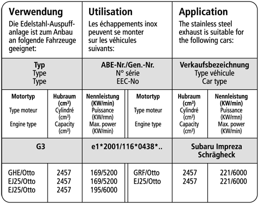 Bastuck Verwendung – Subaru Impreza WRX STI Schrägheck (ab Bj. 2008)