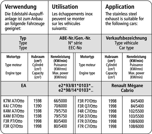 Bastuck Verwendung – Renault Megane 1 Cabrio