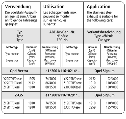 Bastuck Verwendung – Opel Signum Diesel mit Rußpartikelfilter