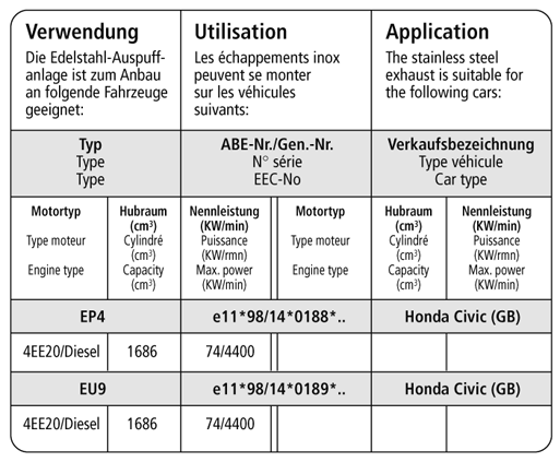 Bastuck Verwendung – Honda Civic Diesel Bj. 2001 bis 2006
