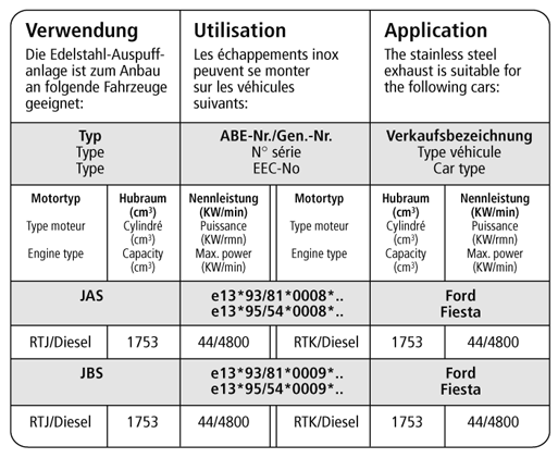 Bastuck Verwendung – Ford Fiesta Typ JAS, JBS (Bj. 1995-2001) Diesel