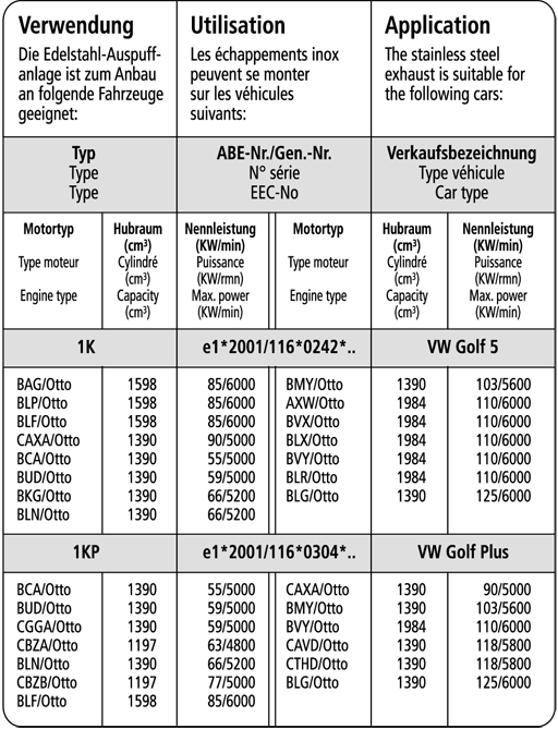 Bastuck Verwendung – Volkswagen Golf 5 incl. Golf 5 plus (außer Diesel + 1,6l FSI 75 KW)