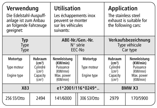 Bastuck Verwendung – BMW X3