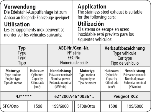Bastuck Verwendung – Peugeot RCZ R