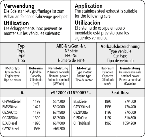 Bastuck Verwendung – Seat Ibiza 6J (ab Bj. 2008) 1.2l Turbo / Diesel
